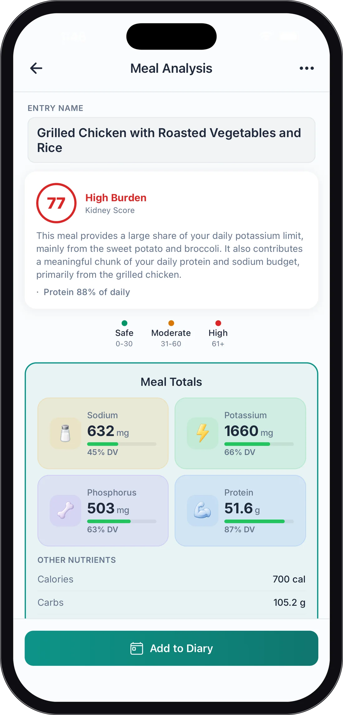 Liverly meal analysis scored 77 — high burden — with the plain-English explanation and meal totals for added sugar, saturated fat, calories, and fiber