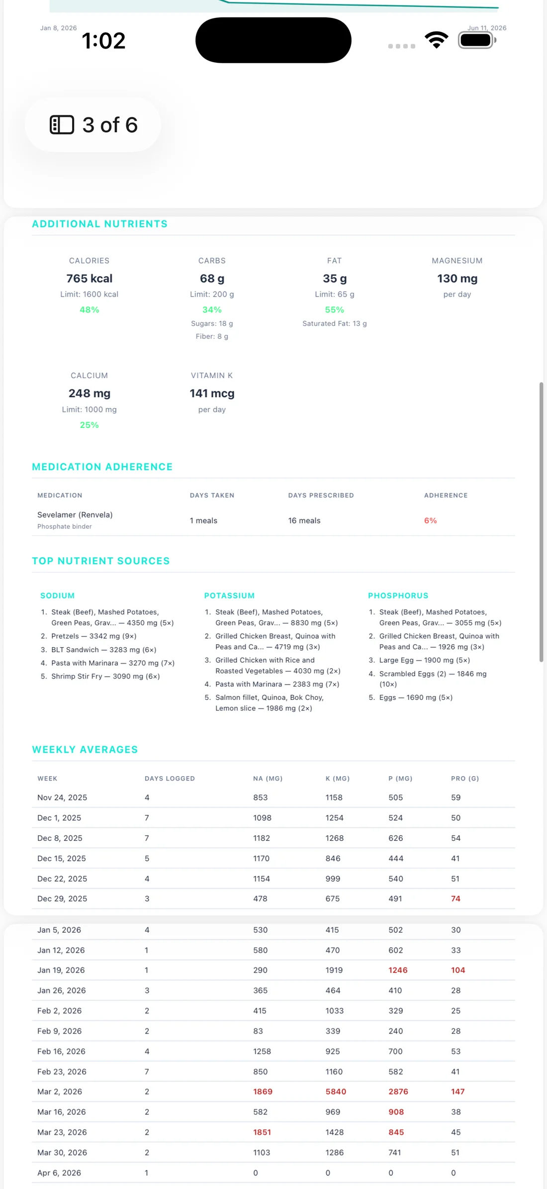 A later page of the Doctor's Report PDF showing Additional Nutrients, Top Nutrient Sources for added sugar, saturated fat, and calories, and a Weekly Averages table