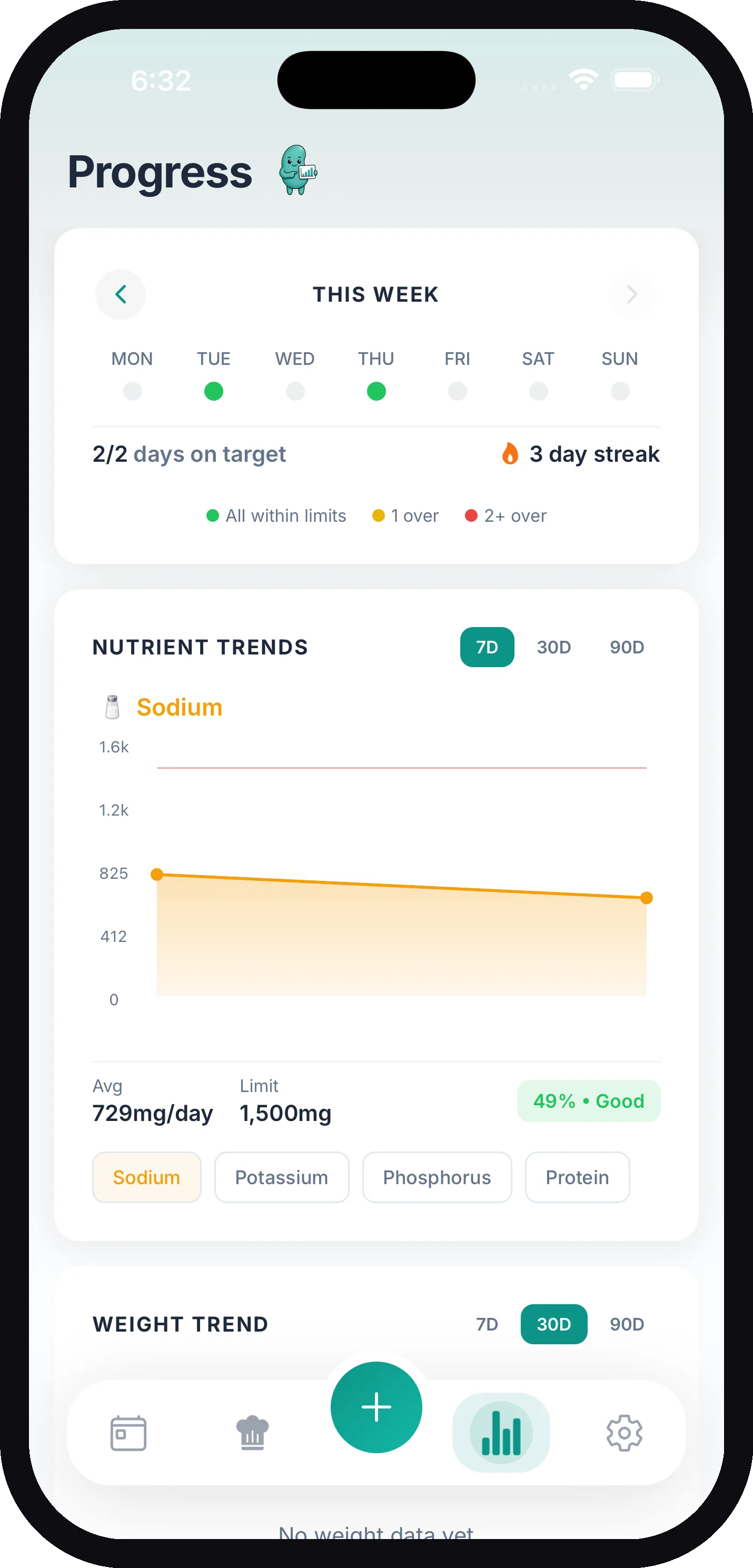 The THIS WEEK card with colored day dots, days on target, and streak, above the Nutrient Trends added-sugar chart